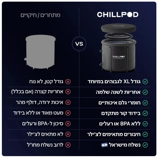 אמבטיית קרח מבודדת קור 261845 דגם CHILLPOD מבית CHILLPOD -